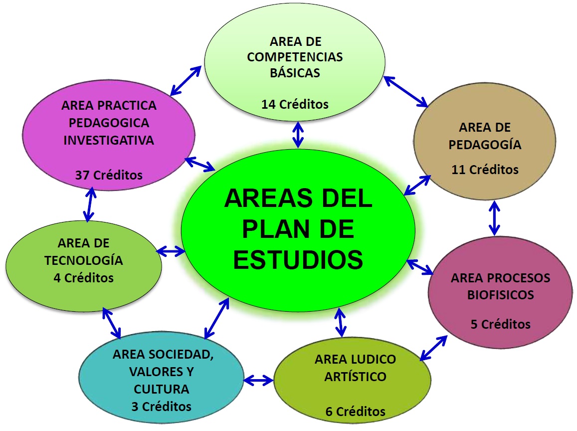 Nuestra Institución