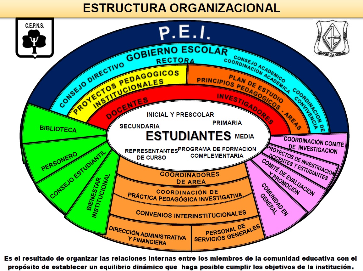 Nuestra Institución