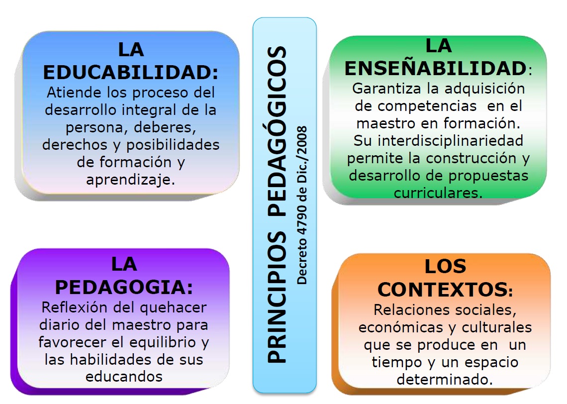 Nuestra Institución